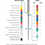 Agujas Schmetz universales surtidas 10u (70, 80 y 90) - Imagen 2